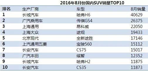 美国中型suv销量排行榜_大中型suv销量排行_中型suv销量排名