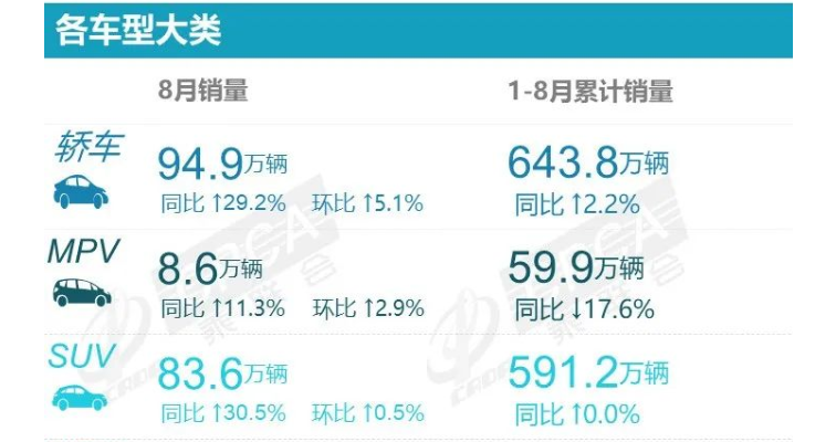 大中型suv销量排行_中型销量排行榜_销量最好中型suv排行