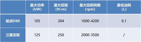 最新上市suv汽车奕歌_suv新款车奕歌品牌_suv新款车牌子奕歌