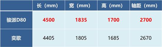 最新上市suv汽车奕歌_suv新款车牌子奕歌_suv新款车奕歌品牌