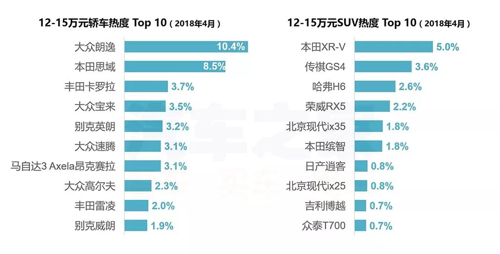 图片排行榜前十名_排行榜图片设计_国产20万左右的suv排行榜前十名图片