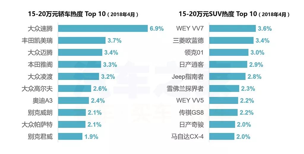 排行榜图片设计_国产20万左右的suv排行榜前十名图片_图片排行榜前十名