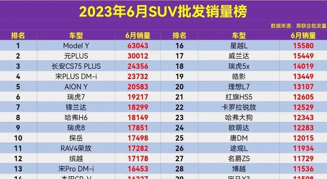 国产suv2023年排行榜前十名_国产排行榜前十名品牌_国产十大排名