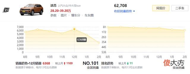 中大型suv排名前十名途昂销量 大众中型suv有哪几款