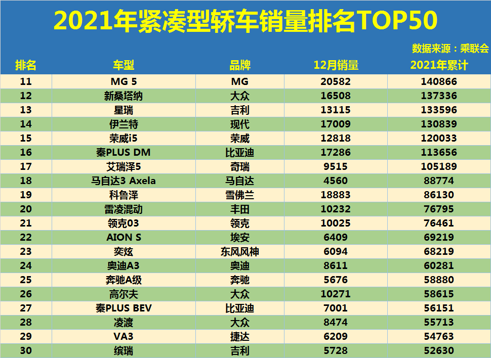 紧凑型轿车销量排行榜(2023紧凑型轿车销量排行榜)