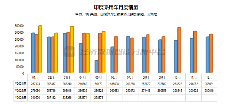 2023年5月汽车销量_2023年8月6号_5月汽车suv销量排行榜