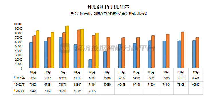 5月汽车suv销量排行榜_2023年5月汽车销量_2023年8月6号