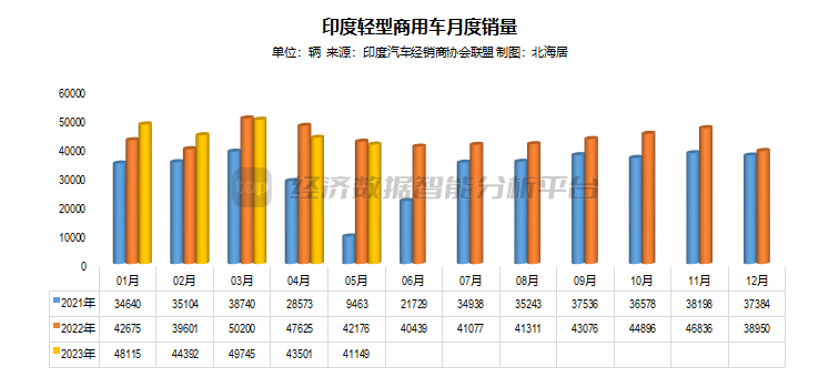 2023年8月6号_2023年5月汽车销量_5月汽车suv销量排行榜