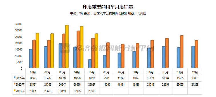 2023年8月6号_2023年5月汽车销量_5月汽车suv销量排行榜