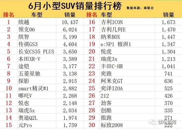 suv6月销量_销量月月环比增长_销量月总结怎么写