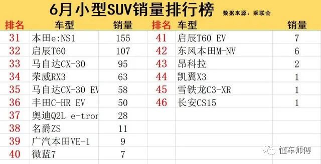 销量月月环比增长_销量月总结怎么写_suv6月销量