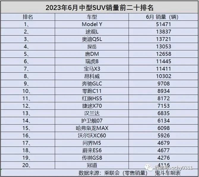 销量月报表_suv6月销量_销量月报