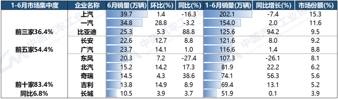 2023年全年轿车销量排行榜前十名车型_轿车销量排行榜价格_汽车轿车销量排行