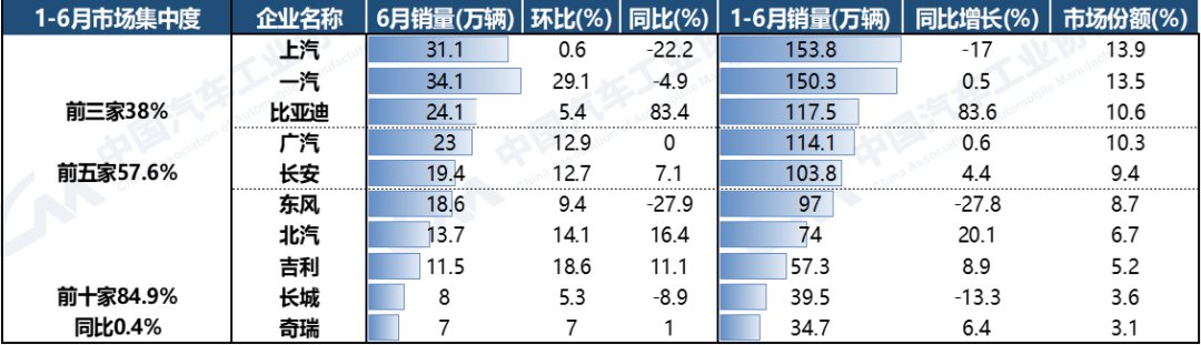 汽车轿车销量排行_轿车销量排行榜价格_2023年全年轿车销量排行榜前十名车型