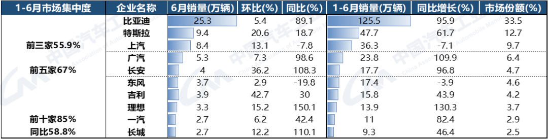 汽车轿车销量排行_2023年全年轿车销量排行榜前十名车型_轿车销量排行榜价格