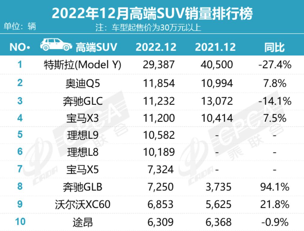 年度suv排行_2019年度十佳suv_yy年度盛典2015排行