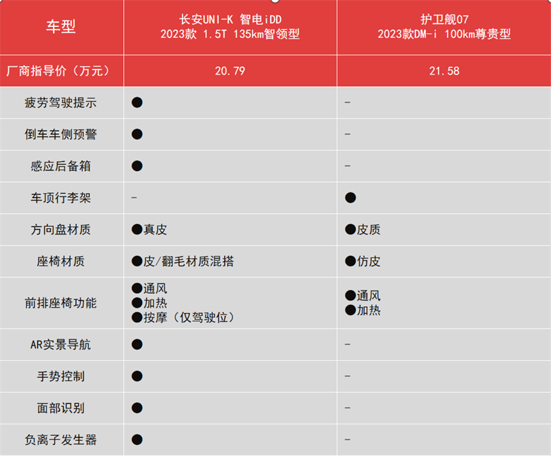 油电混合的车油箱比正常的小吗_20万左右油电混车型有哪些_油电混合的电动车油箱在哪里