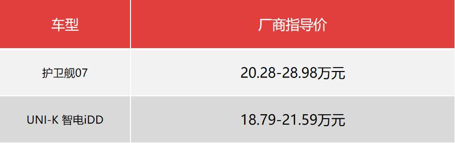 油电混合的车油箱比正常的小吗_20万左右油电混车型有哪些_油电混合的电动车油箱在哪里