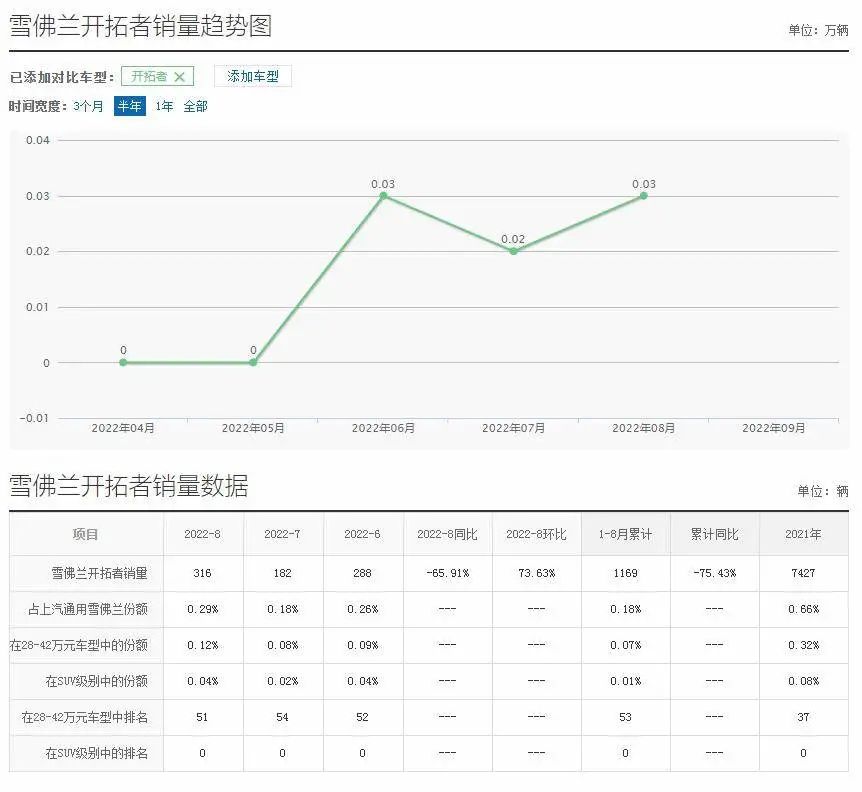 车辆排行榜2020销量suv_销量排名车_中大级suv车销量排行榜