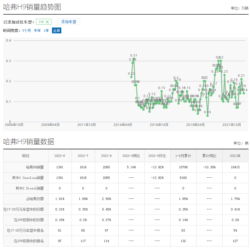 中大级suv车销量排行榜_车辆排行榜2020销量suv_销量排名车