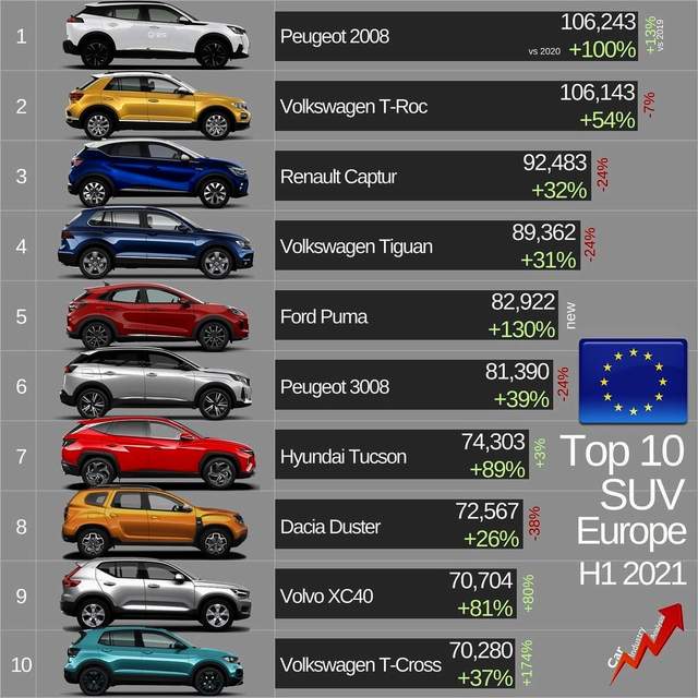 2021年欧洲汽车销售半年榜单解读