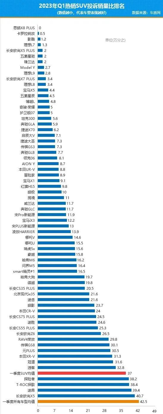 排行榜2023最新热播剧_2023suv排行榜_汽车销量排行榜2023suv