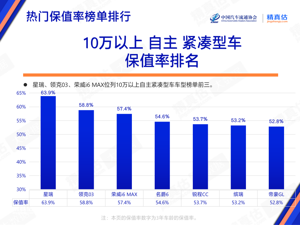 混动汽车排行_2023车辆销售排行榜混动_混动技术排行