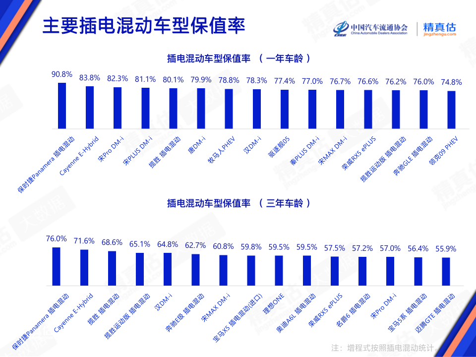 混动技术排行_混动汽车排行_2023车辆销售排行榜混动