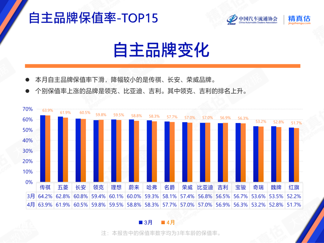 混动技术排行_混动汽车排行_2023车辆销售排行榜混动