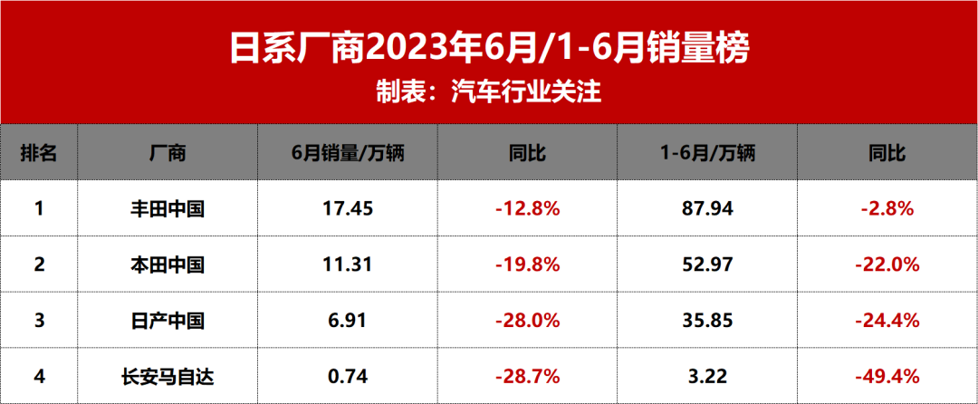 轿车销量2023年4月_轿车2023销量_轿车销量2023年2月