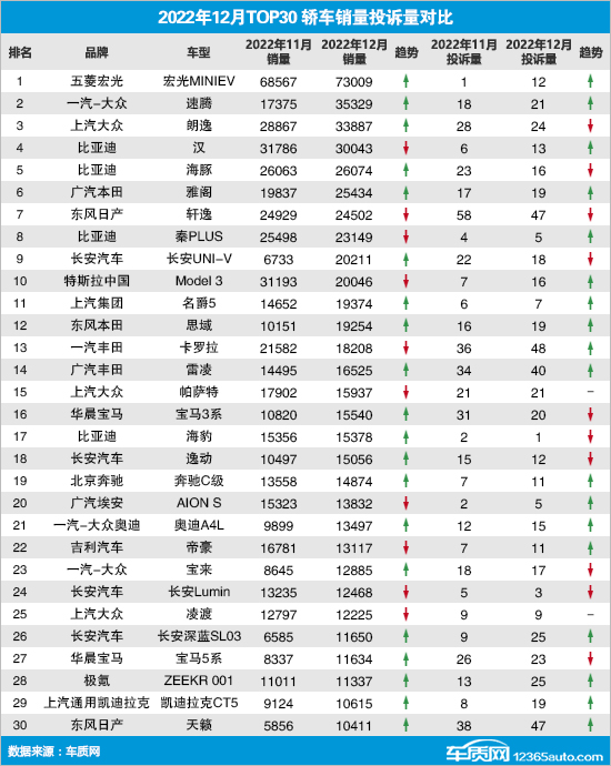 20232汽车销量_2023年6月销量汽车_销量汽车排行榜