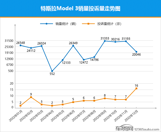 2023年6月销量汽车_销量汽车排行榜_20232汽车销量