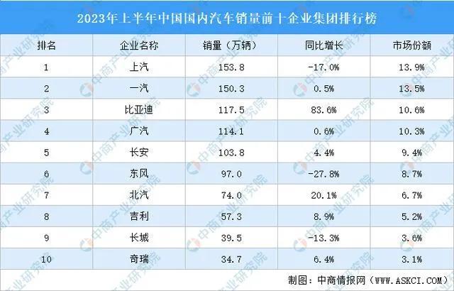 轿车销量2023年4月_轿车2023销量_轿车销量2023年3月