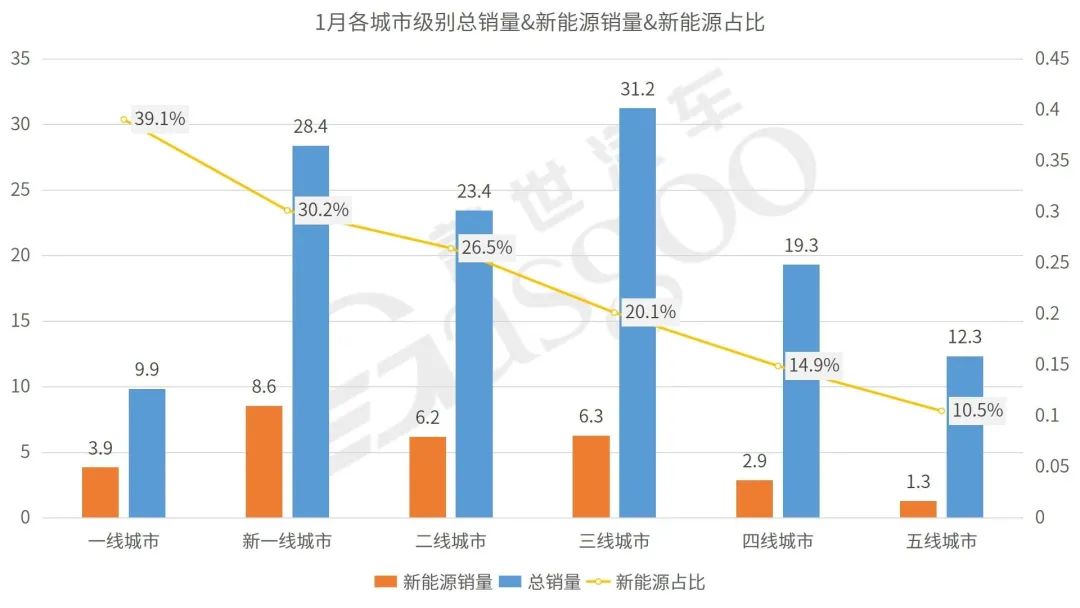 2023车销量排行_中国紧凑型车销量排行_紧凑型车销量排行2016