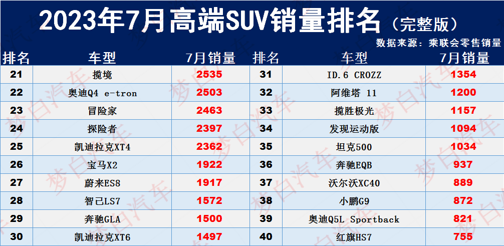 18年5月份b级车销量排行_三月份轿车销量排行_11月份中型车销量排行