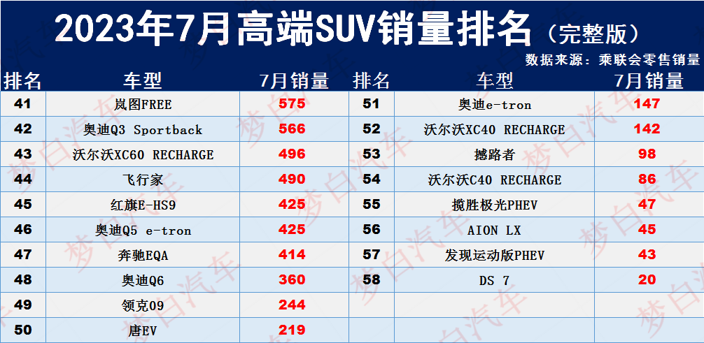 11月份中型车销量排行_三月份轿车销量排行_18年5月份b级车销量排行