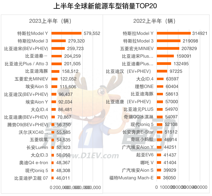 三月份轿车销量排行_月轿车销量排行榜_轿车销量排行榜2021年1月