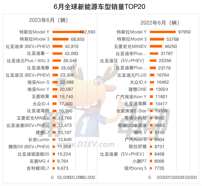 月轿车销量排行榜_轿车销量排行榜2021年1月_三月份轿车销量排行