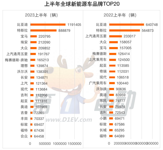 月轿车销量排行榜_三月份轿车销量排行_轿车销量排行榜2021年1月