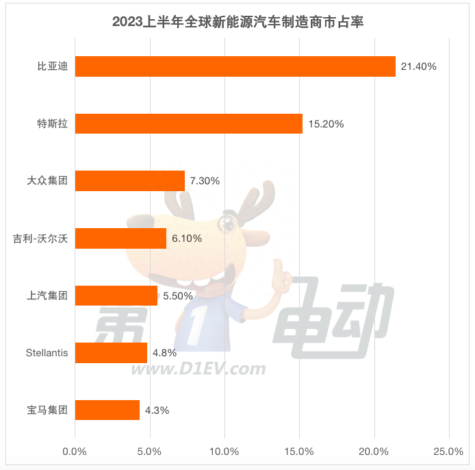 月轿车销量排行榜_轿车销量排行榜2021年1月_三月份轿车销量排行