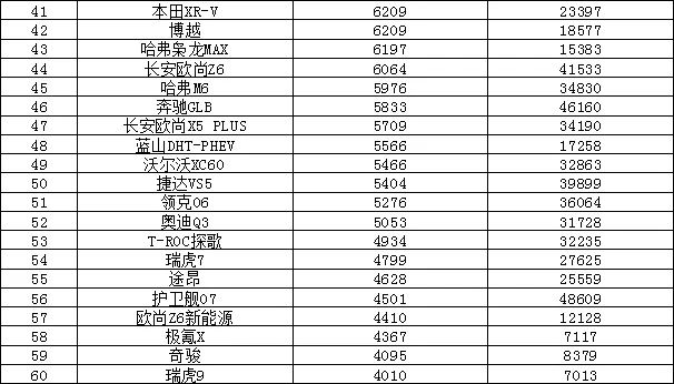 销量汽车前十位_销量汽车排行榜_汽车suv销量