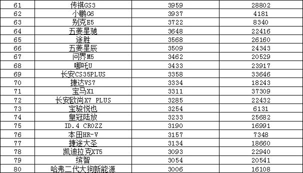 汽车suv销量_销量汽车排行榜_销量汽车前十位