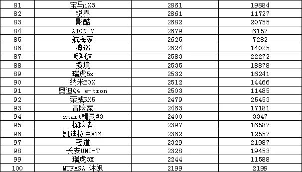 销量汽车前十位_销量汽车排行榜_汽车suv销量