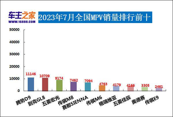 汽车suv销量_销量汽车前十位_销量汽车排行榜