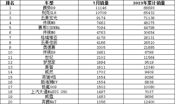 销量汽车排行榜_销量汽车前十位_汽车suv销量