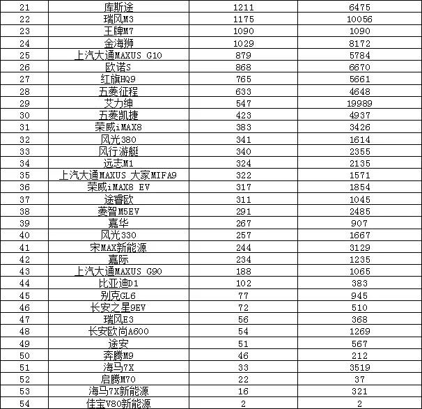 销量汽车排行榜_汽车suv销量_销量汽车前十位