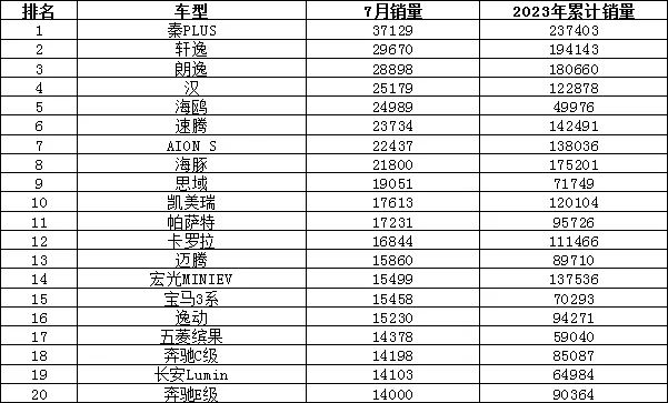 销量汽车排行榜_汽车suv销量_销量汽车前十位