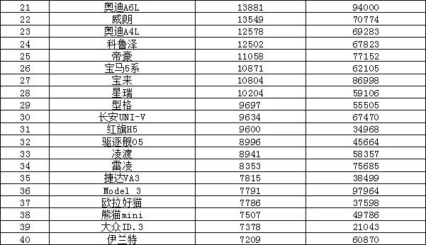 销量汽车排行榜_销量汽车前十位_汽车suv销量