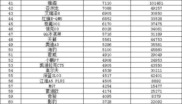 销量汽车排行榜_销量汽车前十位_汽车suv销量