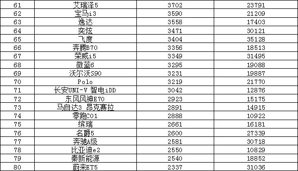 销量汽车前十位_汽车suv销量_销量汽车排行榜